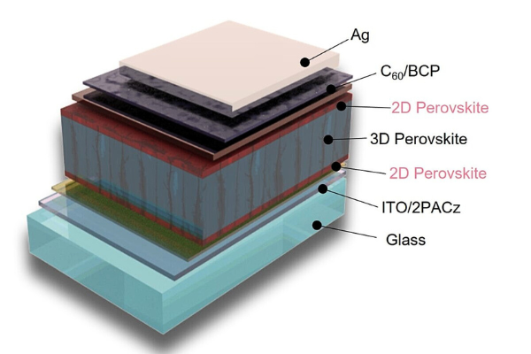 Paneles solares de perovskita